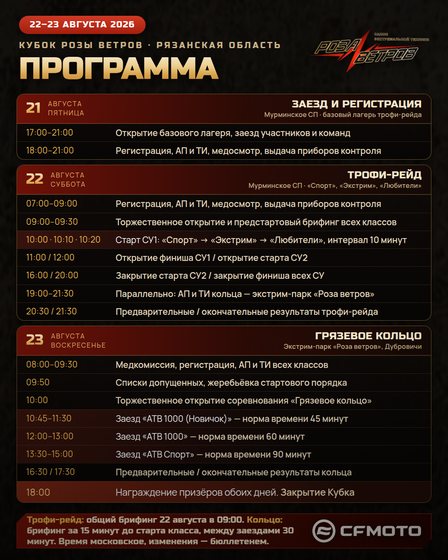 Программа соревнований «Кубок Розы ветров»: расписание 21, 22 и 23 августа 2026 года